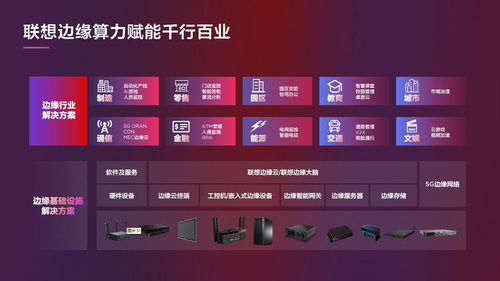 聯(lián)想推出全新算力產(chǎn)品矩陣 91款基礎(chǔ)設(shè)施與邊緣計(jì)算軟硬件套餐全面升級